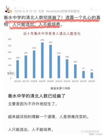 真人百家乐技巧-衡水中学的清北人数彻底崩了！巅峰期275人，跌至2025年的45人…